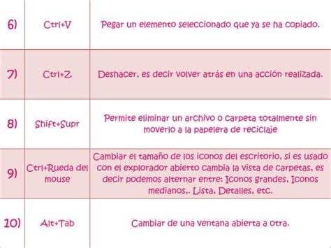 shortcuts que es|Métodos abreviados de teclado de Windows .